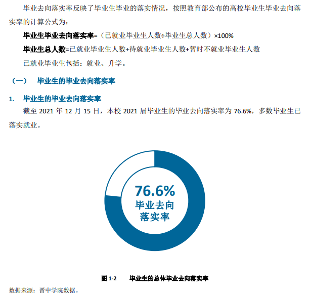晋中学院就业率及就业前景怎么样,好就业吗?