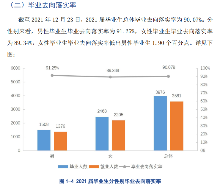 贵阳人文科技学院就业率及就业前景怎么样,好就业吗?
