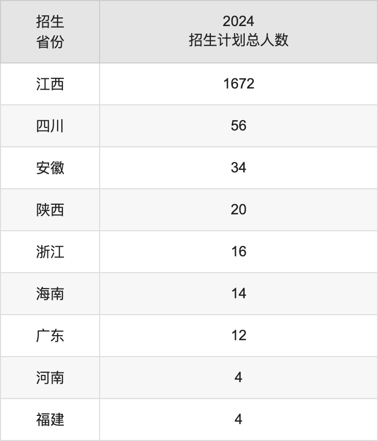 豫章师范学院2025高考招生简章及各省招生计划人数