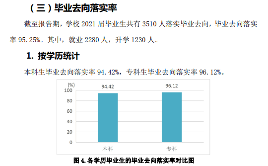 山东农业工程学院就业率及就业前景怎么样,好就业吗?
