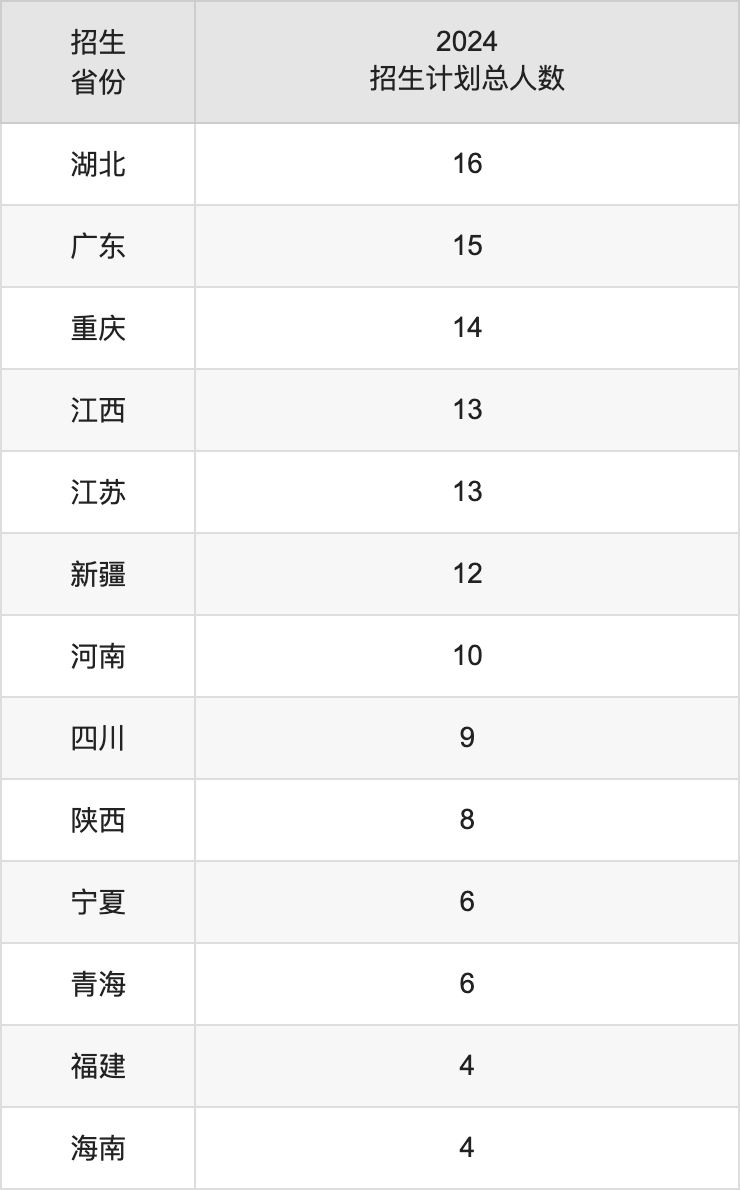 北京工业大学2025高考招生简章及各省招生计划人数