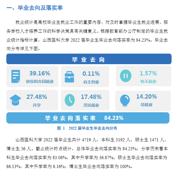山西医科大学就业率及就业前景怎么样,好就业吗?