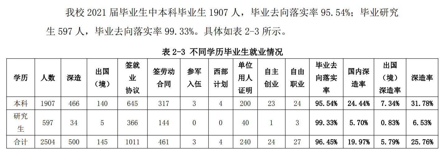 北京建筑大学就业率及就业前景怎么样,好就业吗?