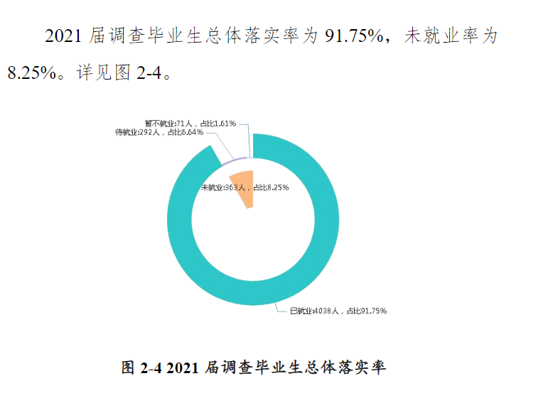 郑州工商学院就业率及就业前景怎么样,好就业吗?