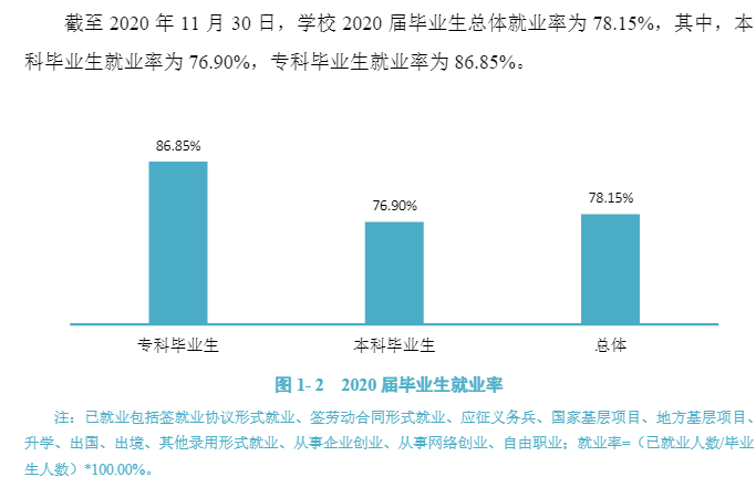 江西中医药大学就业率及就业前景怎么样,好就业吗?
