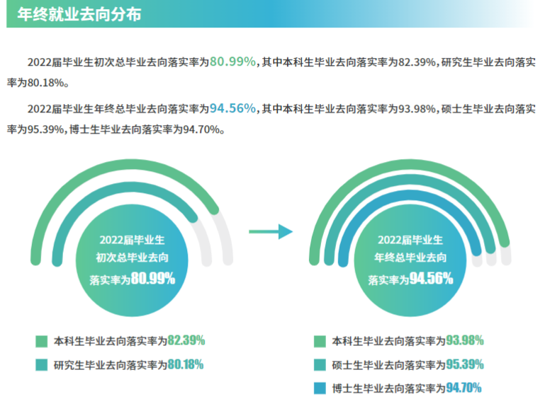 苏州大学就业率及就业前景怎么样,好就业吗?