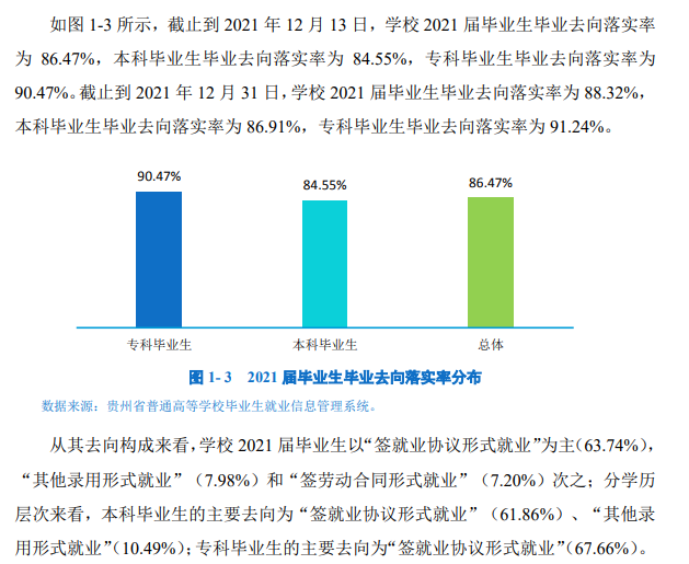 贵州商学院就业率及就业前景怎么样,好就业吗?