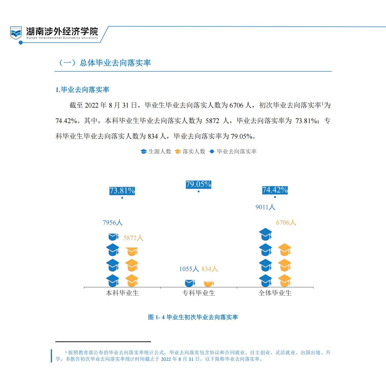 湖南涉外经济学院就业率及就业前景怎么样,好就业吗?