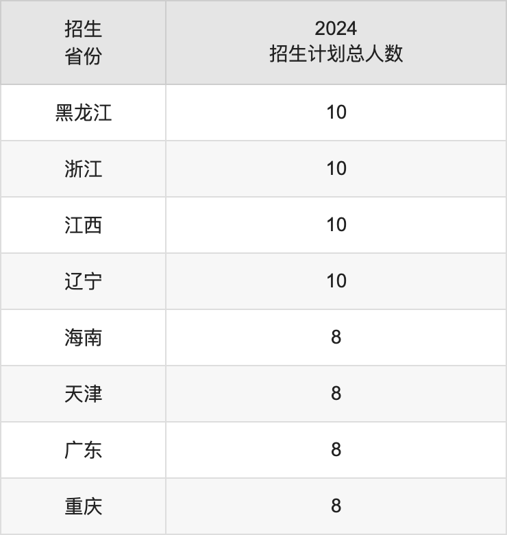 玉溪师范学院2025高考招生简章,各省招生计划人数汇总