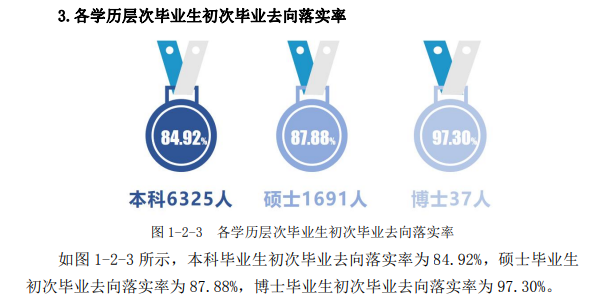河北师范大学就业率及就业前景怎么样,好就业吗?