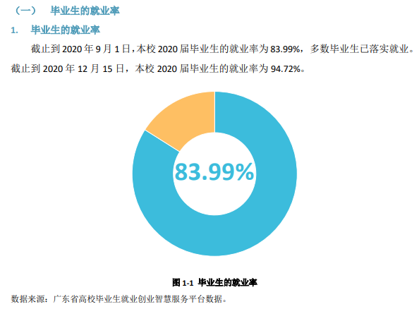 广东第二师范学院就业率及就业前景怎么样,好就业吗?