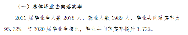 湖州学院就业率及就业前景怎么样,好就业吗?