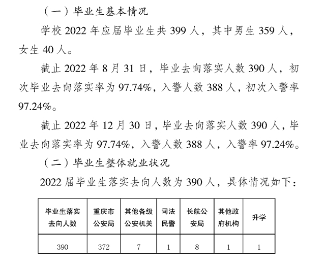 重庆警察学院就业率及就业前景怎么样,好就业吗?