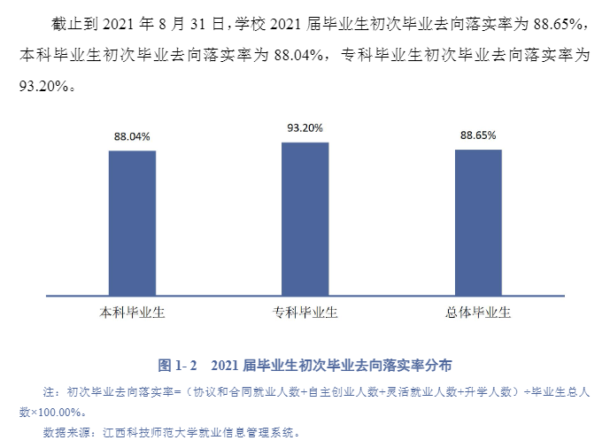 江西科技师范大学就业率及就业前景怎么样,好就业吗?