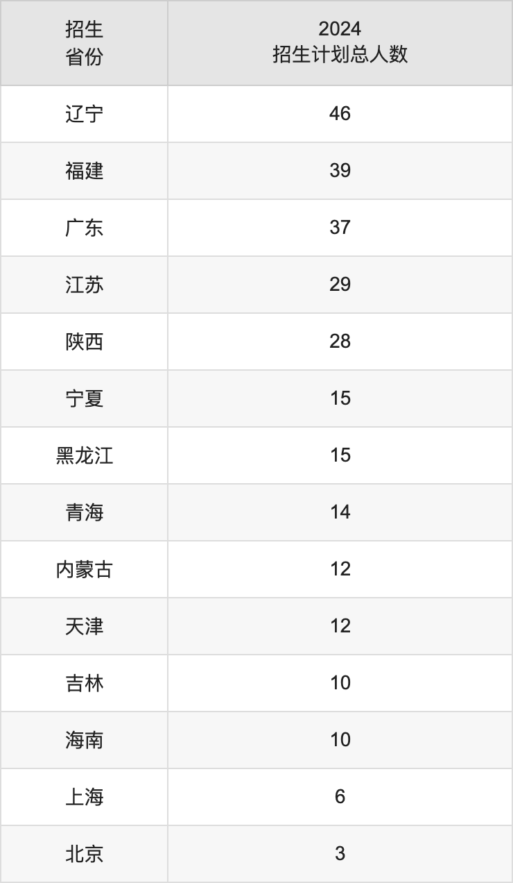 武汉工程大学2025高考招生简章,各省招生计划人数汇总