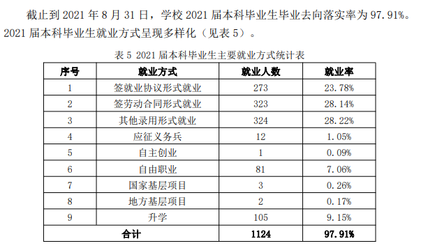山东华宇工学院就业率及就业前景怎么样,好就业吗?