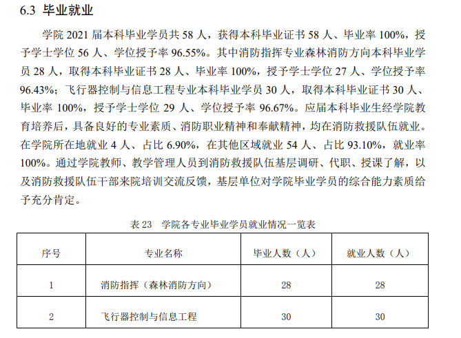 中国消防救援学院就业率及就业前景怎么样,好就业吗?