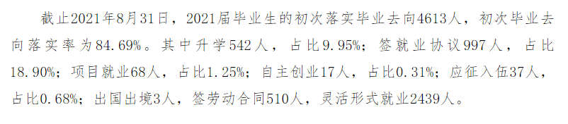 运城学院就业率及就业前景怎么样,好就业吗?