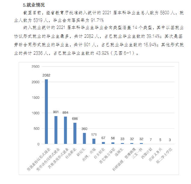 广东财经大学就业率及就业前景怎么样,好就业吗?