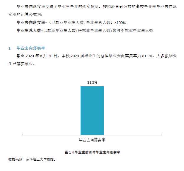 东华理工大学就业率及就业前景怎么样,好就业吗?