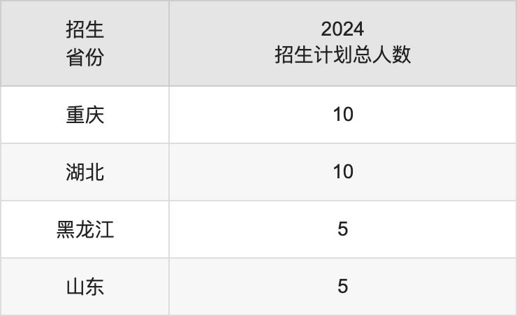 湖州学院2025高考招生简章及各省招生计划人数