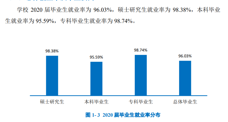 上海应用技术大学就业率及就业前景怎么样,好就业吗?