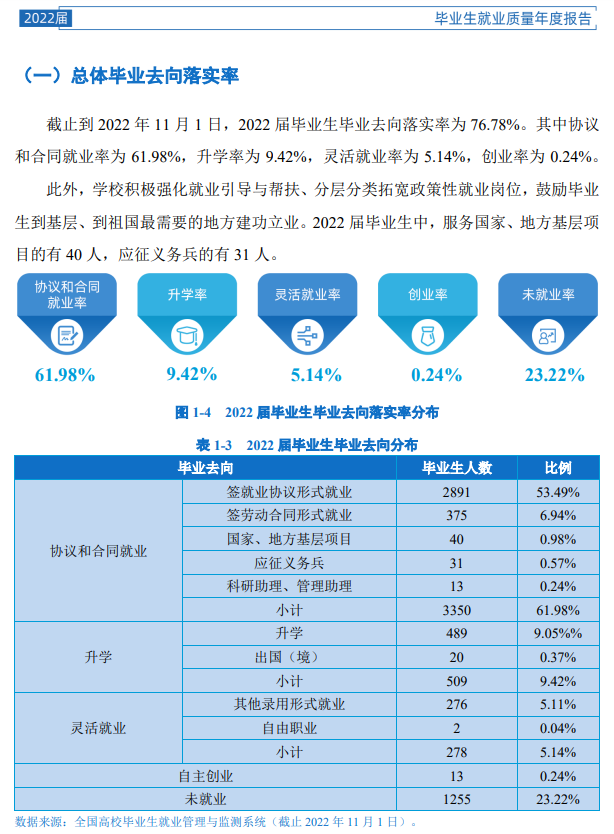 宝鸡文理学院就业率及就业前景怎么样,好就业吗?