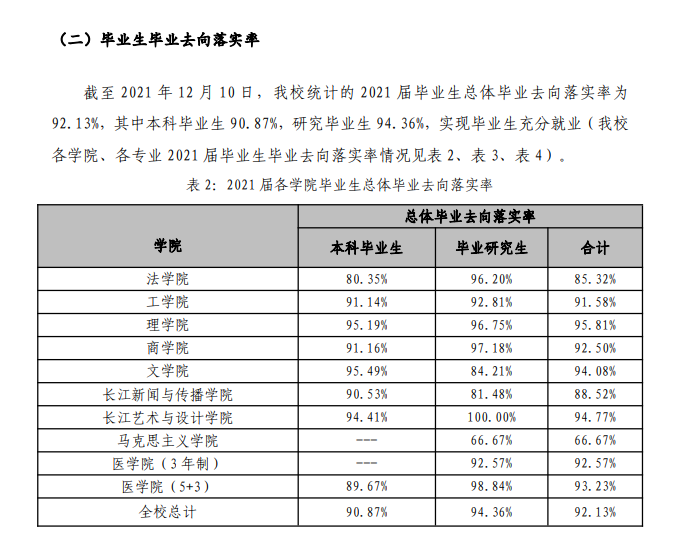 汕头大学就业率及就业前景怎么样,好就业吗?