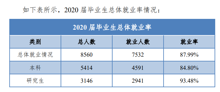 华北电力大学就业率及就业前景怎么样,好就业吗?