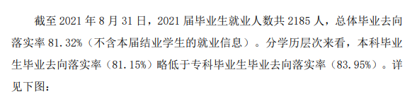 安顺学院就业率及就业前景怎么样,好就业吗?