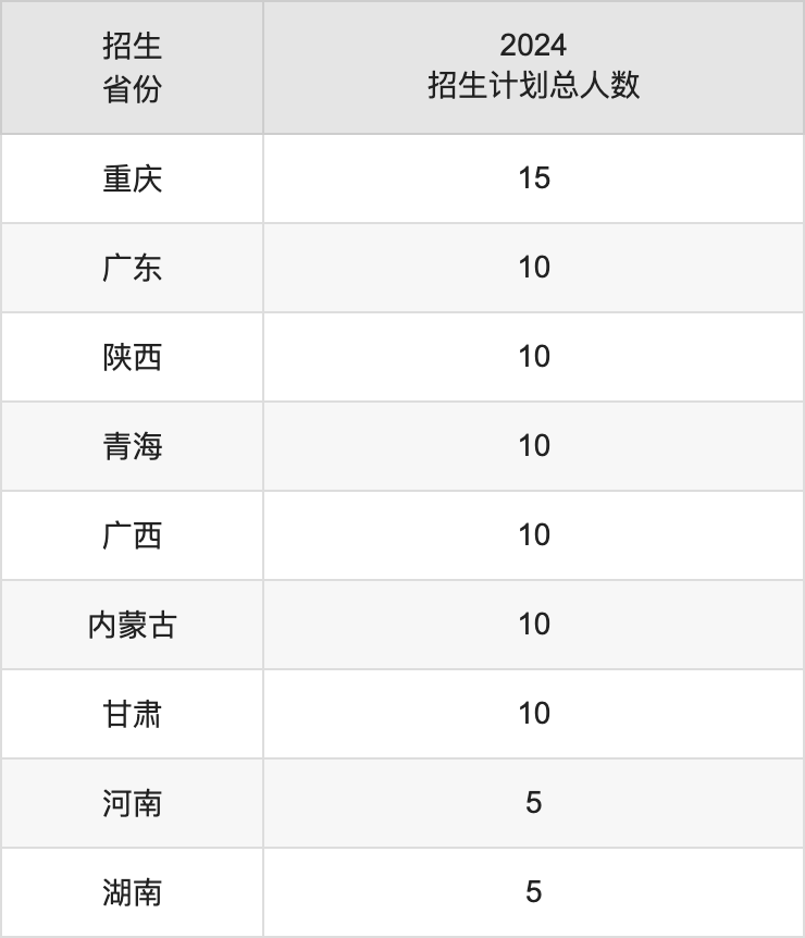 邢台学院2025高考招生简章,各省招生计划人数汇总