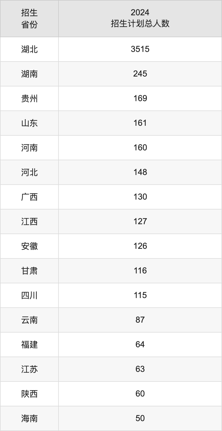 三峡大学2025高考招生简章,各省招生计划人数汇总