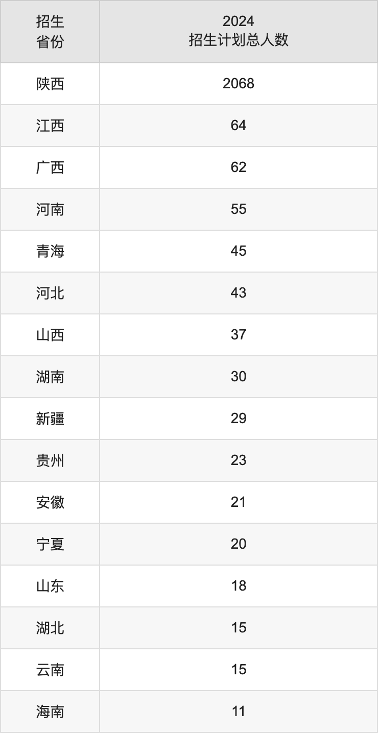 咸阳师范学院2025高考招生简章,各省招生计划人数汇总