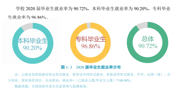 浙江越秀外国语学院就业率及就业前景怎么样,好就业吗?