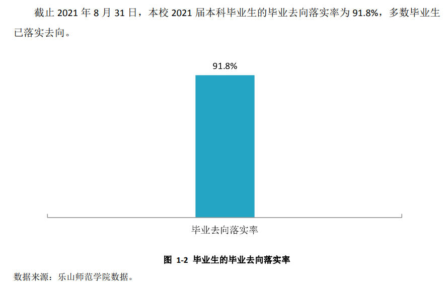乐山师范学院就业率及就业前景怎么样,好就业吗?