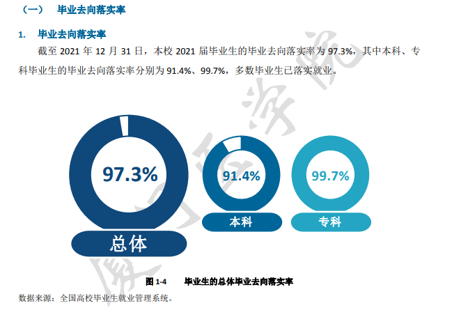 厦门医学院就业率及就业前景怎么样,好就业吗?