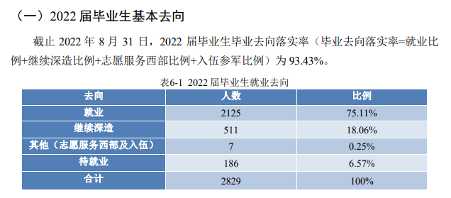 北京信息科技大学就业率及就业前景怎么样,好就业吗?
