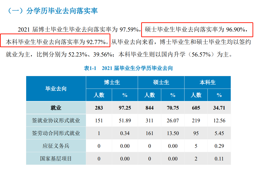 北京中医药大学就业率及就业前景怎么样,好就业吗?