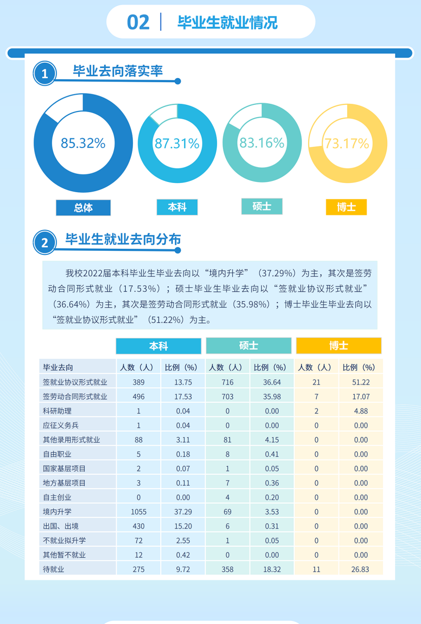 东北财经大学就业率及就业前景怎么样,好就业吗?