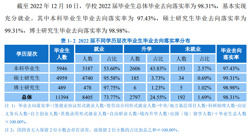华南理工大学就业率及就业前景怎么样,好就业吗?