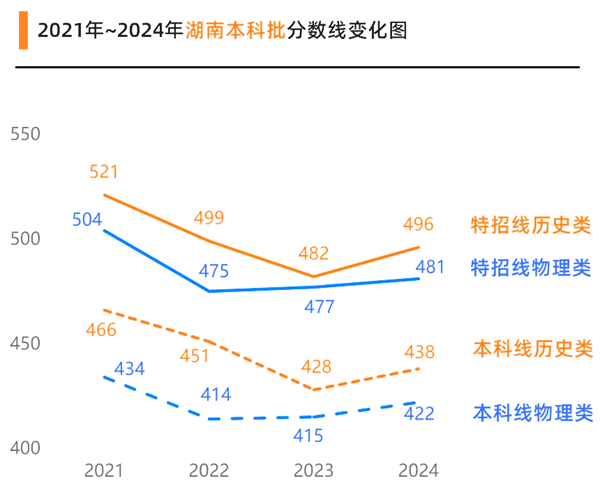 2025年湖南高考成绩公布时间(附查询方式)