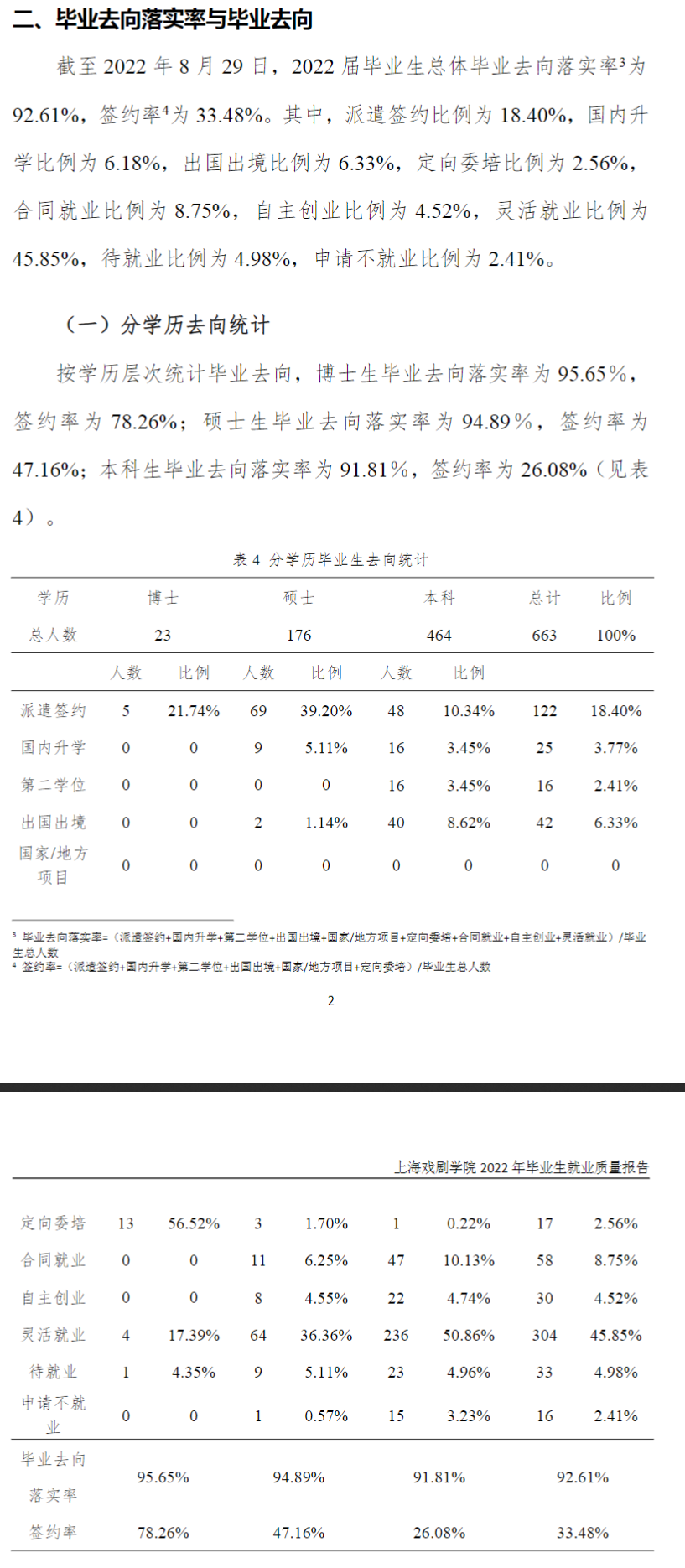 上海戏剧学院就业率及就业前景怎么样,好就业吗?