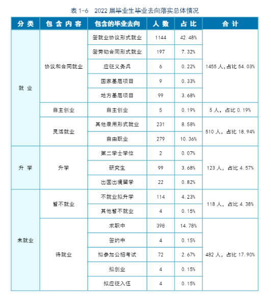 哈尔滨金融学院就业率及就业前景怎么样,好就业吗?