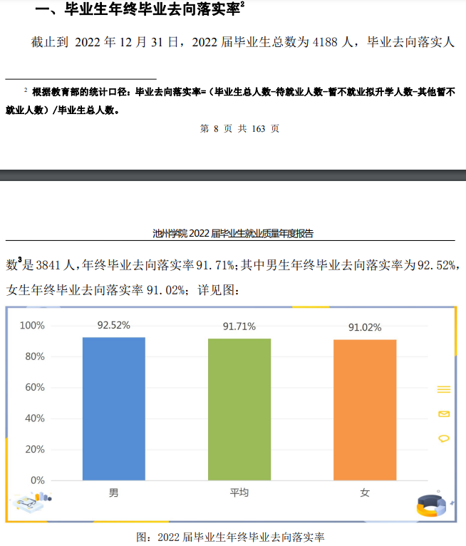 池州学院就业率及就业前景怎么样,好就业吗?
