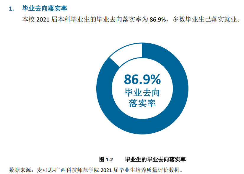 广西科技师范学院就业率及就业前景怎么样,好就业吗?
