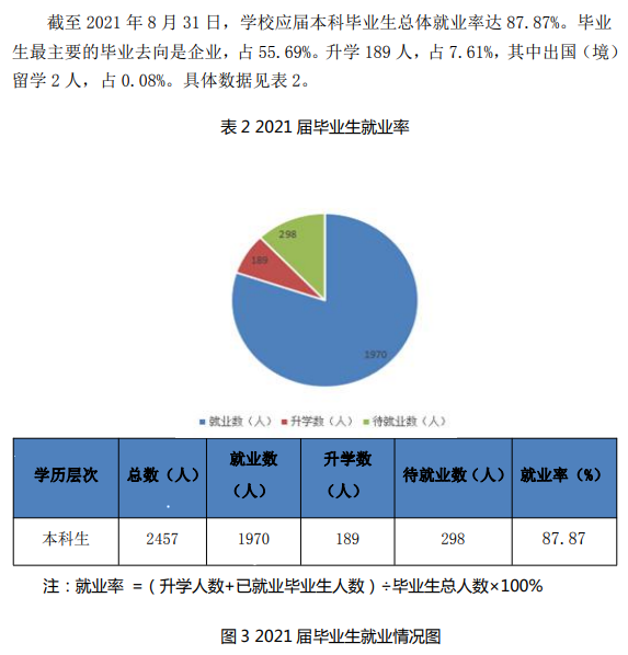 合肥经济学院就业率及就业前景怎么样,好就业吗?