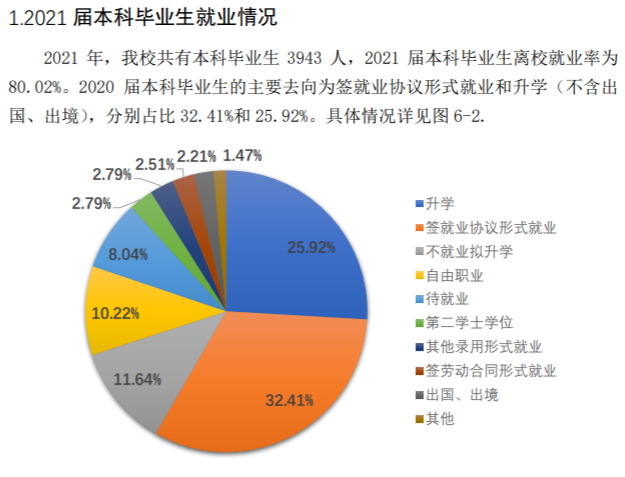 长春理工大学就业率及就业前景怎么样,好就业吗?