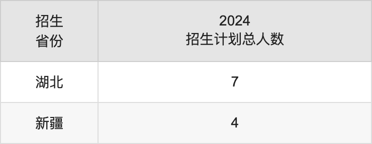 吉林警察学院2025高考招生简章,各省招生计划人数汇总