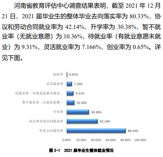 河南科技学院就业率及就业前景怎么样,好就业吗?