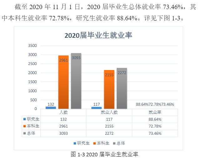西安医学院就业率及就业前景怎么样,好就业吗?